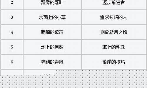 魔力宝贝私服称号系统:如何获得独特的称号,展现你的个性和实力?