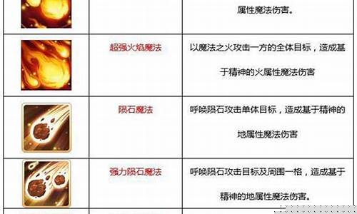 魔力宝贝:技能加点指南