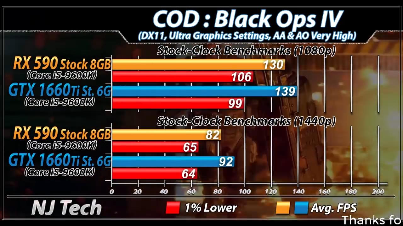 gtx10802k游戏测试(gtx1080跑2k) gtx10802k游戏测试(gtx1080跑2k)