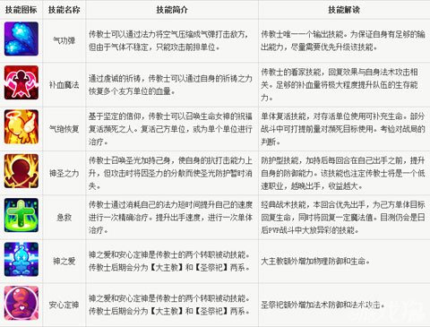 魔力宝贝职业的最佳升级路线(魔力宝贝职业的最佳升级路线图)
