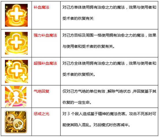 魔力宝贝怀旧忍者练级加点(魔力宝贝怀旧忍者加点和技能) 魔力宝贝怀旧忍者练级加点(魔力宝贝怀旧忍者加点和技能)