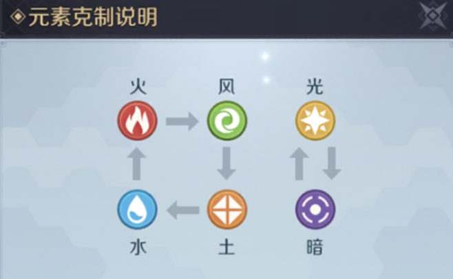 魔力宝贝魔石及元素属性系统(魔力宝贝 魔石) 魔力宝贝魔石及元素属性系统(魔力宝贝 魔石)