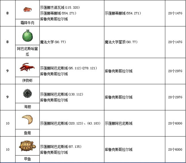 绝舞魔力宝贝五十级之后的刷怪路线图(魔力宝贝舞者就职攻略) 绝舞魔力宝贝五十级之后的刷怪路线图(魔力宝贝舞者就职攻略)