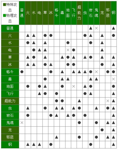 魔力宝贝水晶系统解析水晶属性大解密(怎么判断水晶已经戴活了) 魔力宝贝水晶系统解析水晶属性大解密(怎么判断水晶已经戴活了)