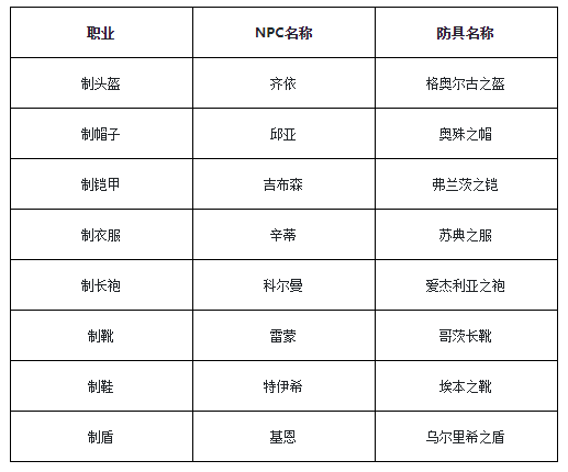 魔力宝贝法师戒骄戒躁技能解析(魔力宝贝战斧戒骄戒躁) 魔力宝贝法师戒骄戒躁技能解析(魔力宝贝战斧戒骄戒躁)