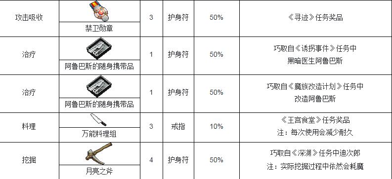 魔力宝贝装备收集与提升方法(17173魔力宝贝装备) 魔力宝贝装备收集与提升方法(17173魔力宝贝装备)