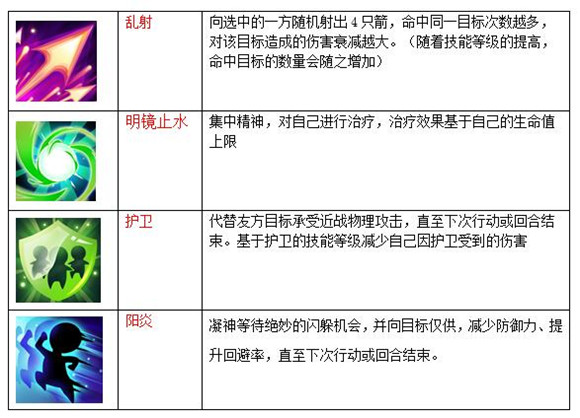 魔力宝贝技能全职通用解析(魔力宝贝技能经验与级别关系) 魔力宝贝技能全职通用解析(魔力宝贝技能经验与级别关系)
