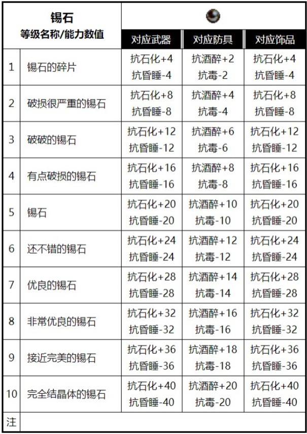魔力宝贝高爆版怎样提升装备上三卓越 魔力宝贝高爆版怎样提升装备上三卓越