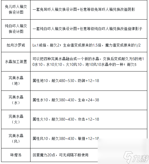 魔力宝贝端游怀旧服攻略(魔力宝贝怀旧练级路线2021) 魔力宝贝端游怀旧服攻略(魔力宝贝怀旧练级路线2021)