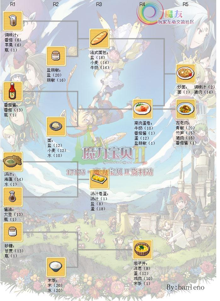 魔力宝贝怀旧版猎人狩猎技能(魔力宝贝怀旧狩猎在哪学) 魔力宝贝怀旧版猎人狩猎技能(魔力宝贝怀旧狩猎在哪学)