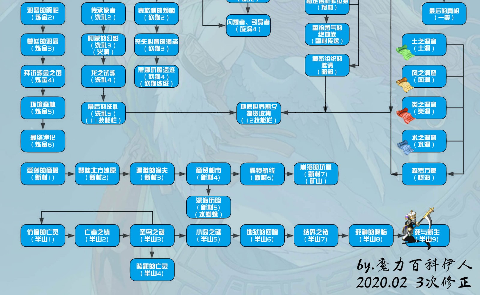 魔力宝贝任务流程(魔力宝贝任务流程怎么做) 魔力宝贝任务流程(魔力宝贝任务流程怎么做)