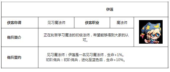 魔力宝贝版魔法师职业技能攻略一览表(魔力宝贝魔法师任务学什么技能) 魔力宝贝版魔法师职业技能攻略一览表(魔力宝贝魔法师任务学什么技能)