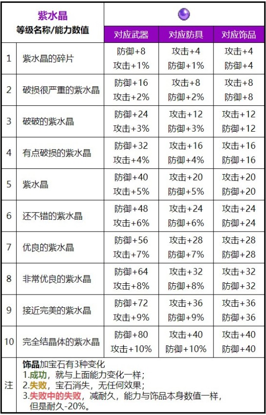 魔力宝贝4转天赋有加血吗(魔力宝贝四精怎么加点) 魔力宝贝4转天赋有加血吗(魔力宝贝四精怎么加点)