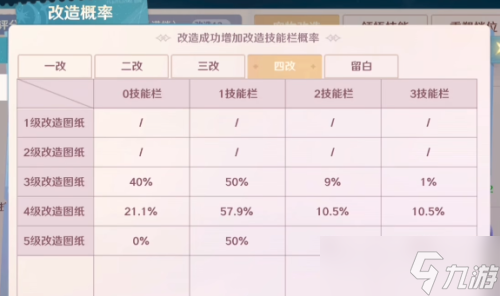 魔力宝贝宠物技能解析宠物培养攻略 魔力宝贝宠物技能解析宠物培养攻略