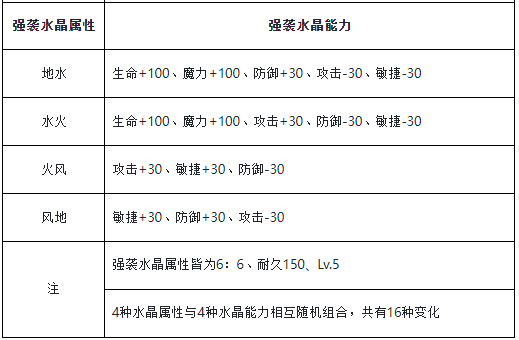 魔力宝贝百科:任务系统与剧情分析 魔力宝贝百科:任务系统与剧情分析