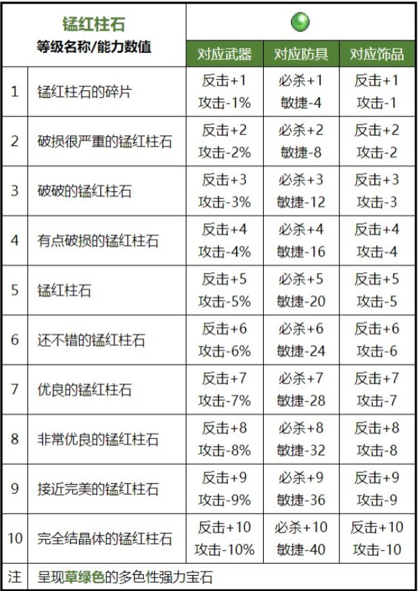 魔力宝贝手机版宠物天赋大全(魔力宝贝手游宠物技能去哪里学) 魔力宝贝手机版宠物天赋大全(魔力宝贝手游宠物技能去哪里学)