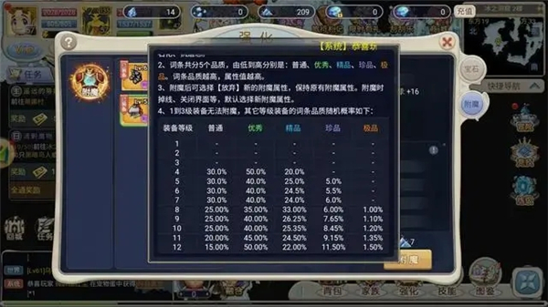 魔力宝贝装备都有哪一些来源途径? 魔力宝贝装备都有哪一些来源途径?