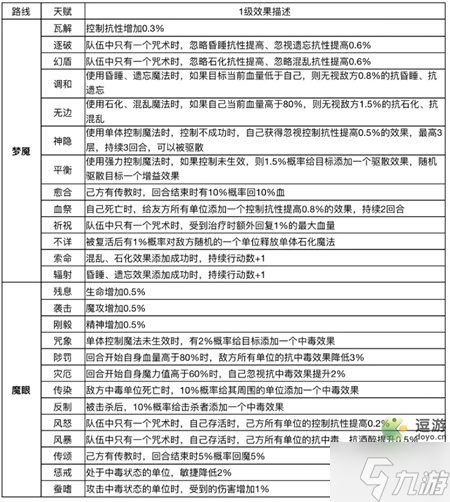 魔力宝贝手游版法师职业特点及职业加点分析 魔力宝贝手游版法师职业特点及职业加点分析