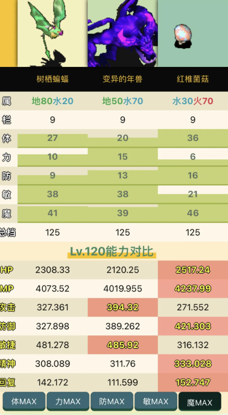《魔力宝贝》四周年庆典活动一览(魔力宝贝重温经典礼包) 《魔力宝贝》四周年庆典活动一览(魔力宝贝重温经典礼包)