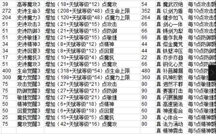 魔力宝贝人物的技能解析(魔力宝贝各人物动作) 魔力宝贝人物的技能解析(魔力宝贝各人物动作)