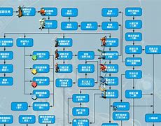 《魔力宝贝》破风PVE系统评估各技能面板分布 《魔力宝贝》破风PVE系统评估各技能面板分布