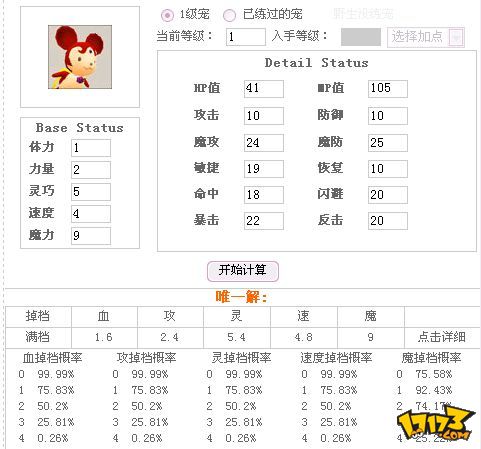 端游魔力宝贝角色介绍(端游魔力宝贝角色介绍图) 端游魔力宝贝角色介绍(端游魔力宝贝角色介绍图)