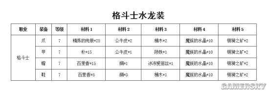 魔力宝贝剑士宝石推荐剑士宝石攻略 魔力宝贝剑士宝石推荐剑士宝石攻略