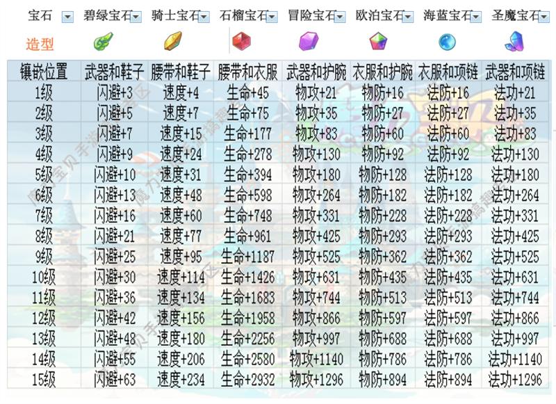 魔力宝贝宠物之盾技能攻略介绍(魔力宝贝宠物之盾技能攻略介绍视频) 魔力宝贝宠物之盾技能攻略介绍(魔力宝贝宠物之盾技能攻略介绍视频)