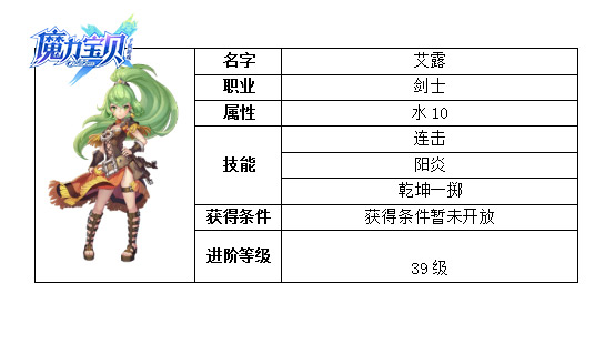 《魔力宝贝》八学者过黑龙巢穴深渊纪念 《魔力宝贝》八学者过黑龙巢穴深渊纪念