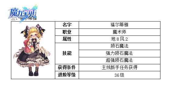 《魔力宝贝》八学者过黑龙巢穴深渊纪念 《魔力宝贝》八学者过黑龙巢穴深渊纪念