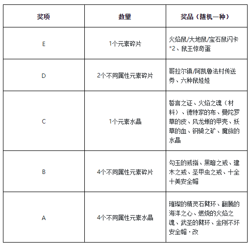 魔力宝贝4转大师任务流程(魔力宝贝4转大师任务流程怎么做) 魔力宝贝4转大师任务流程(魔力宝贝4转大师任务流程怎么做)