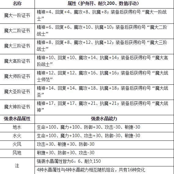 魔力宝贝技能的升级方法(魔力宝贝技能的升级方法是什么) 魔力宝贝技能的升级方法(魔力宝贝技能的升级方法是什么)