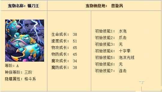 魔力宝贝黄蜂宠物技能攻略解析(魔力宝贝黄蜂宠物技能攻略解析大全) 魔力宝贝黄蜂宠物技能攻略解析(魔力宝贝黄蜂宠物技能攻略解析大全)