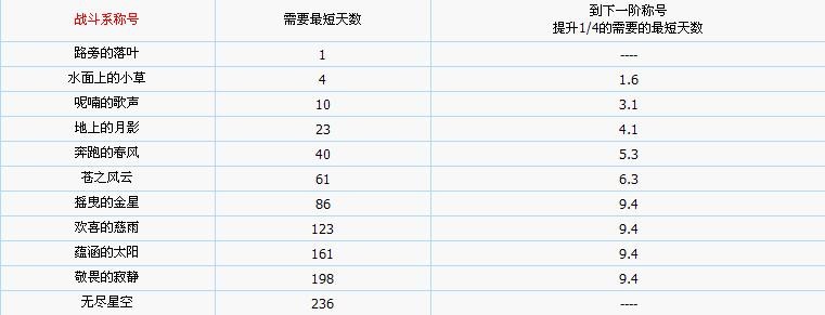 魔力宝贝怀旧主线任务顺序攻略(魔力宝贝怀旧主线任务顺序攻略大全) 魔力宝贝怀旧主线任务顺序攻略(魔力宝贝怀旧主线任务顺序攻略大全)