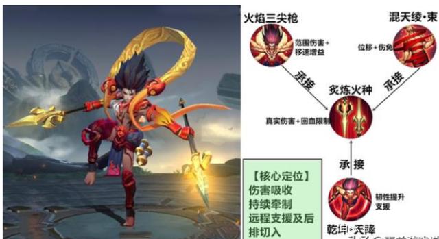 魔力宝贝职业的技能组合与战术应用(魔力宝贝职业的技能组合与战术应用在哪) 魔力宝贝职业的技能组合与战术应用(魔力宝贝职业的技能组合与战术应用在哪)