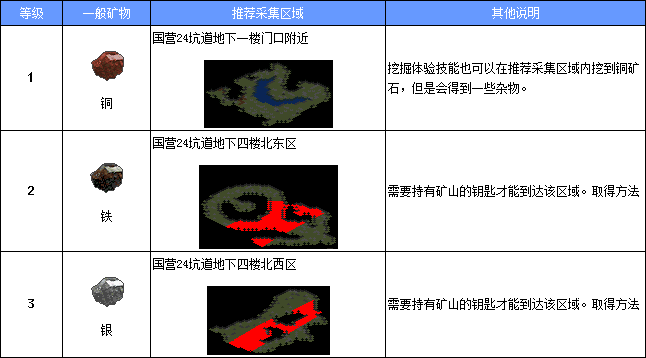 魔力宝贝怀旧快速练级路线(魔力宝贝怀旧快速练级路线攻略) 魔力宝贝怀旧快速练级路线(魔力宝贝怀旧快速练级路线攻略)