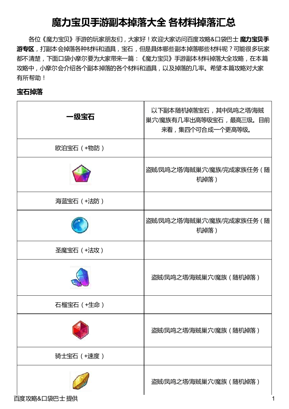 魔力宝贝中的宝石镶嵌与强化(魔力宝贝中的宝石镶嵌与强化的区别) 魔力宝贝中的宝石镶嵌与强化(魔力宝贝中的宝石镶嵌与强化的区别)