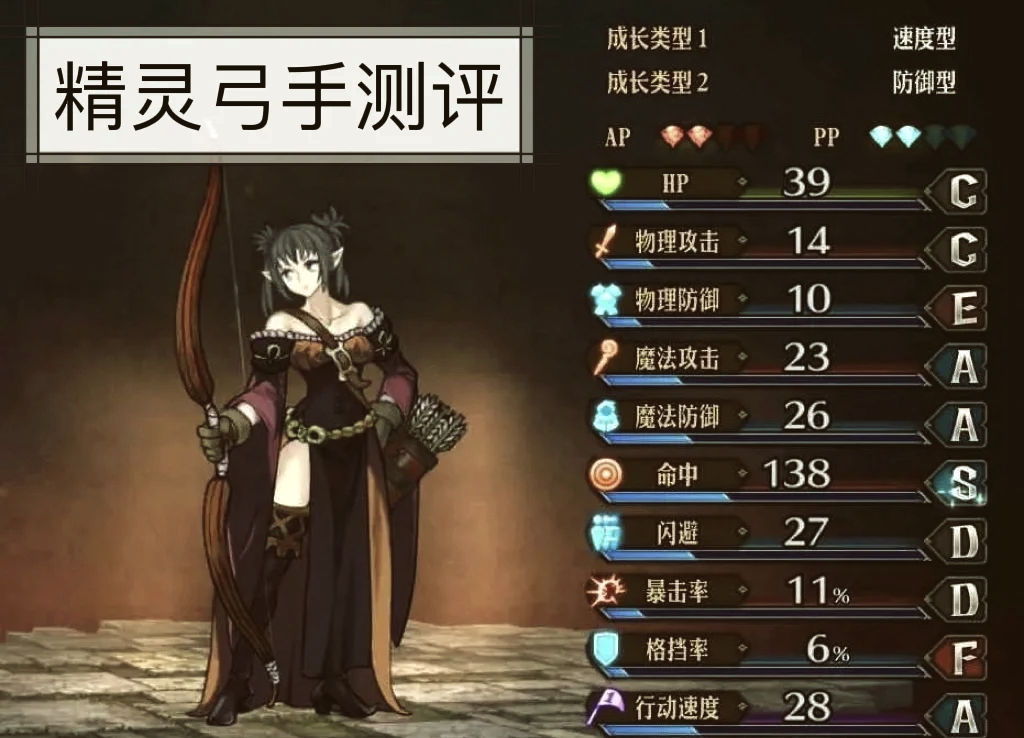 魔力宝贝弓箭手攻略(魔力宝贝弓箭手怎么就职) 魔力宝贝弓箭手攻略(魔力宝贝弓箭手怎么就职)