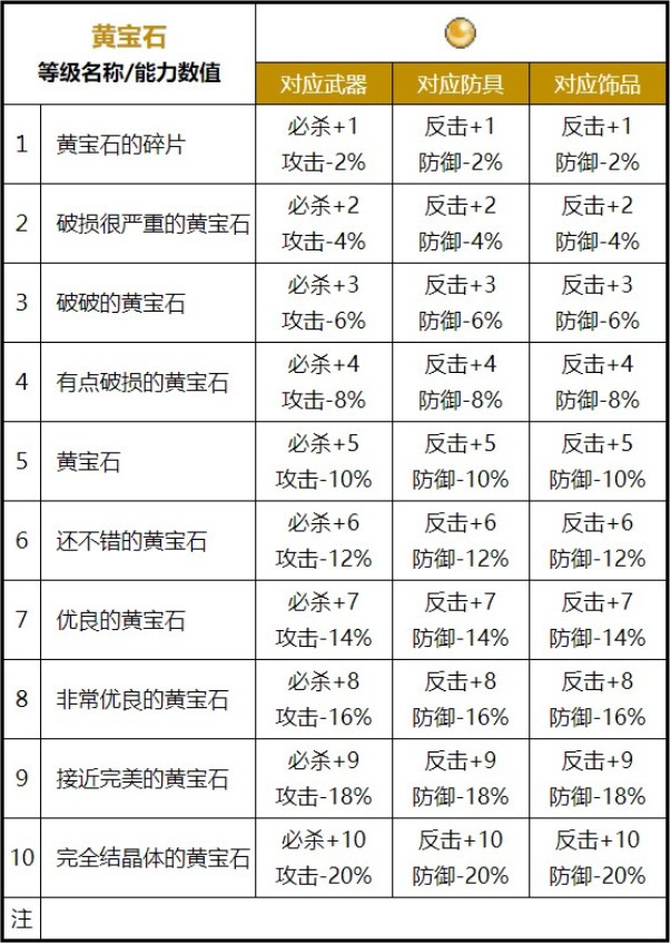 《魔力宝贝》魔法师觉醒技能介绍(魔力宝贝魔法师觉醒技能介绍大全) 《魔力宝贝》魔法师觉醒技能介绍(魔力宝贝魔法师觉醒技能介绍大全)