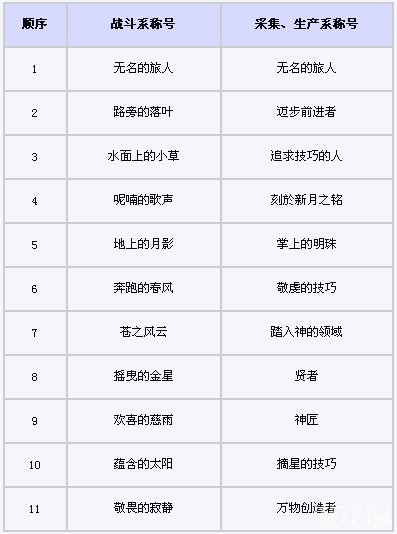 魔力宝贝装备升星攻略装备强化攻略(魔力宝贝极品装备) 魔力宝贝装备升星攻略装备强化攻略(魔力宝贝极品装备)