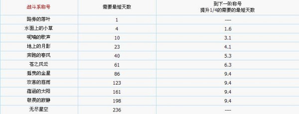 魔力宝贝怀旧加点分析(魔力宝贝怀旧服各职业加点) 魔力宝贝怀旧加点分析(魔力宝贝怀旧服各职业加点)