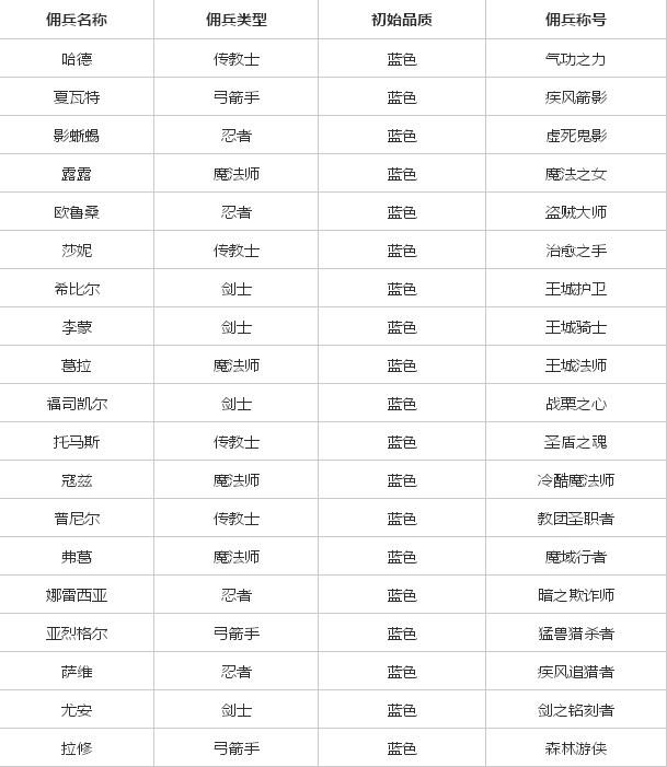 魔力宝贝佣兵战斗力怎么提升佣兵战力提升攻略