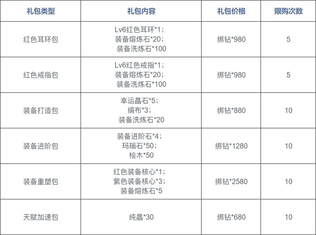 魔力宝贝兑换码礼包领取(魔力宝贝激活码17173) 魔力宝贝兑换码礼包领取(魔力宝贝激活码17173)