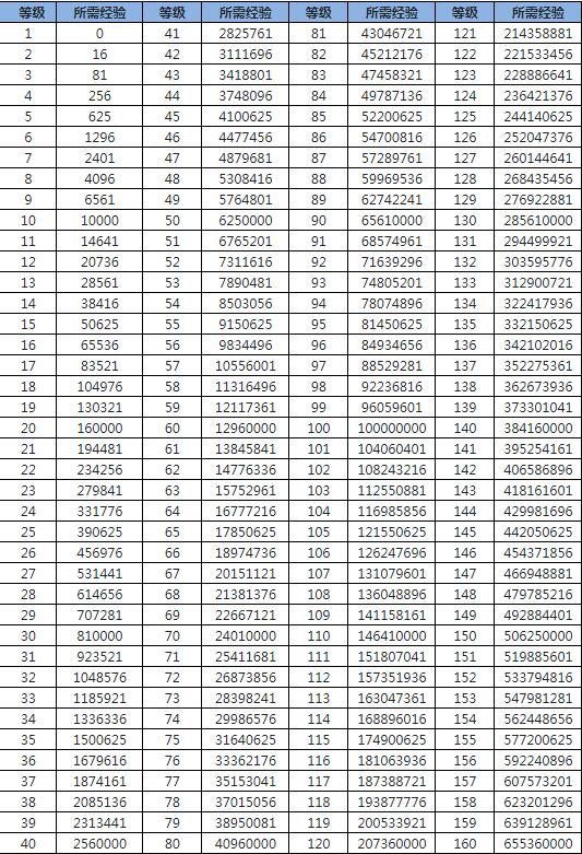 《魔力宝贝》西游记时装礼包多少钱有什么