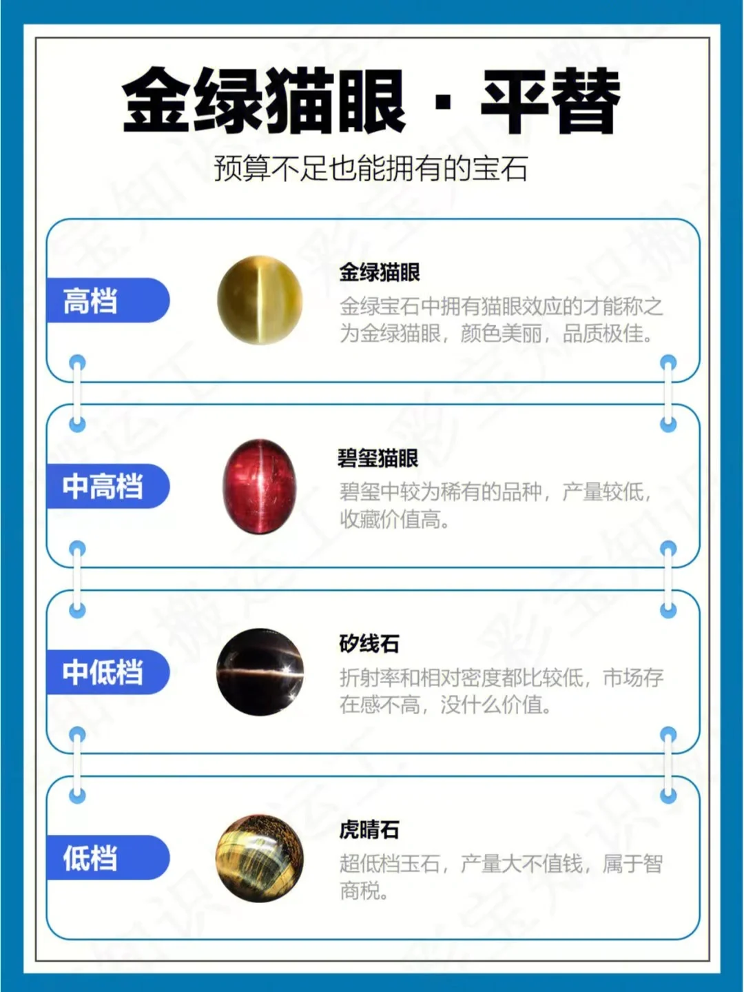 谁知道里的再生原石有什么用吗怎么才能再生宝石 谁知道里的再生原石有什么用吗怎么才能再生宝石