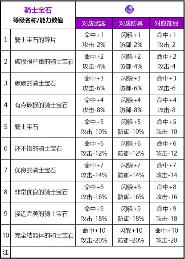 魔力宝贝技能的属性加成分析(魔力宝贝技能的属性加成分析图) 魔力宝贝技能的属性加成分析(魔力宝贝技能的属性加成分析图)