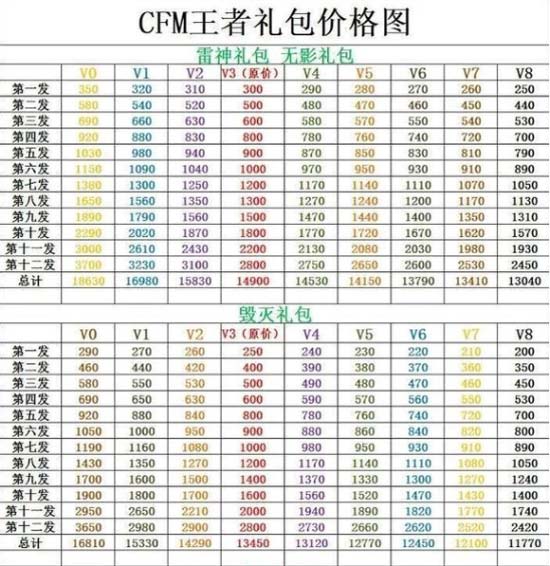 魔力宝贝觉醒vip价格表(魔力宝贝觉醒vip价格表最新) 魔力宝贝觉醒vip价格表(魔力宝贝觉醒vip价格表最新)
