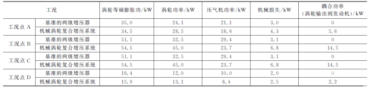 如何优化魔力宝贝算档器的性能 如何优化魔力宝贝算档器的性能