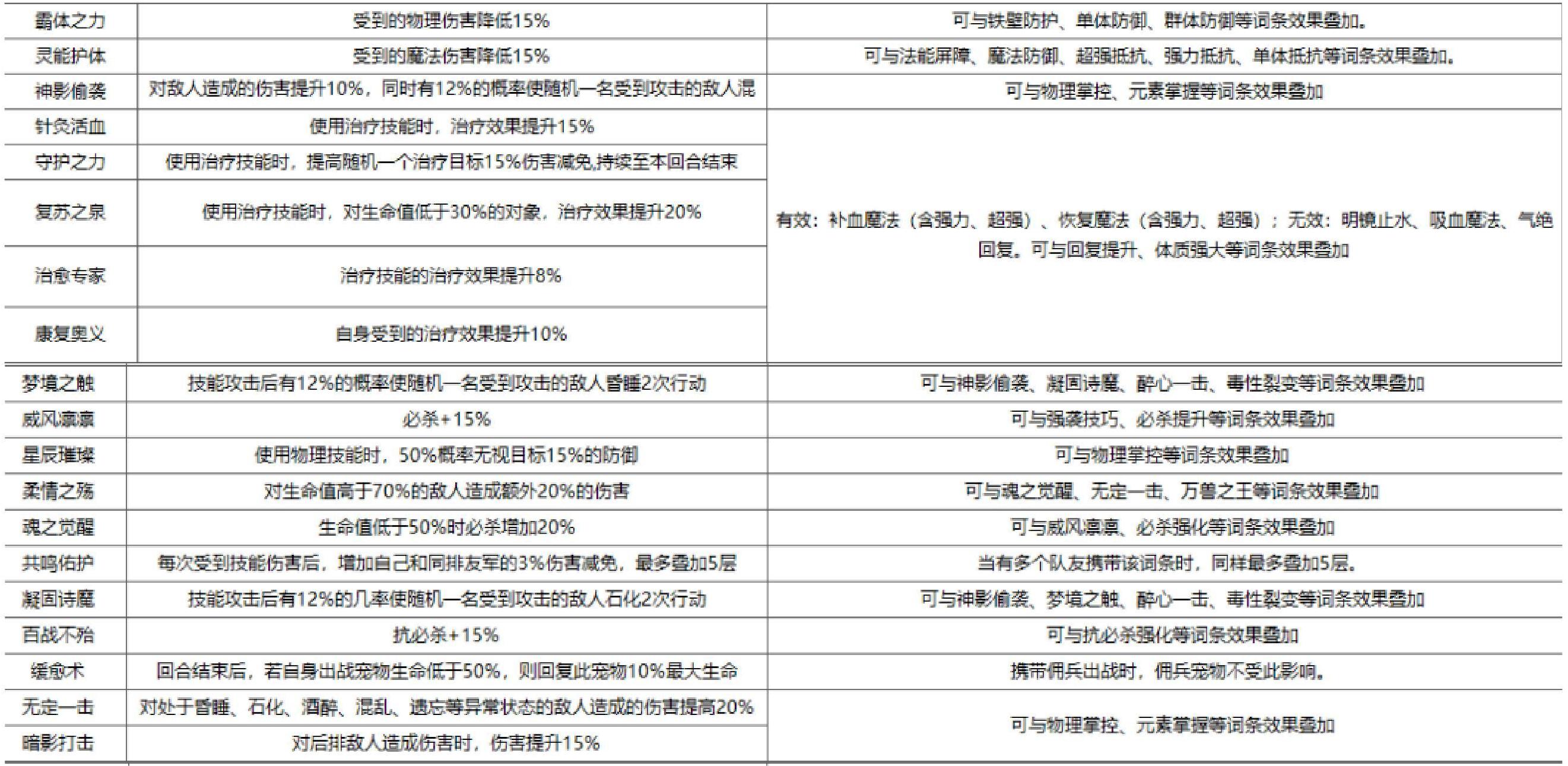 魔力宝贝士兵怎么加点(魔力宝贝士兵加点及技能) 魔力宝贝士兵怎么加点(魔力宝贝士兵加点及技能)
