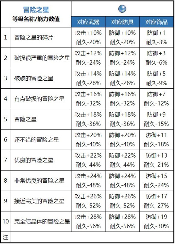 魔力宝贝技能详解:从基础到高级(魔力宝贝技能详解从基础到高级怎么学)